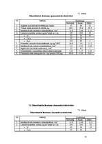 Referāts 'Augsnes resursu izvērtējums un mēslošanas sistēmas projekts modeļsaimniecībai "B', 23.