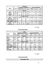 Referāts 'Augsnes resursu izvērtējums un mēslošanas sistēmas projekts modeļsaimniecībai "B', 25.