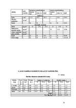 Referāts 'Augsnes resursu izvērtējums un mēslošanas sistēmas projekts modeļsaimniecībai "B', 26.