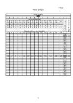 Referāts 'Meža taksācija un ierīcība', 11.