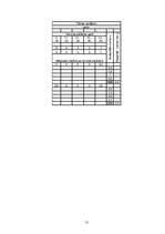 Referāts 'Meža taksācija un ierīcība', 13.