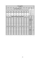 Referāts 'Meža taksācija un ierīcība', 14.