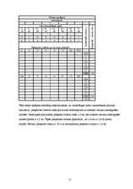 Referāts 'Meža taksācija un ierīcība', 15.