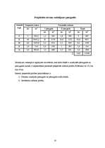 Referāts 'Meža taksācija un ierīcība', 19.