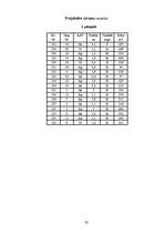 Referāts 'Meža taksācija un ierīcība', 20.