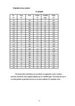 Referāts 'Meža taksācija un ierīcība', 21.