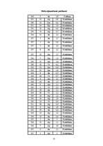 Referāts 'Meža taksācija un ierīcība', 25.