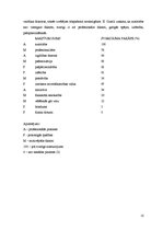 Prakses atskaite 'Teicama viesmīlības uzņēmuma vadītāja raksturojums', 10.