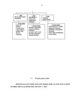 Referāts 'Projektu vadība', 12.