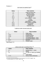 Diplomdarbs 'Kino demonstrēšanas specifika Madonas rajonā no 1940. līdz 1975.gadam', 76.