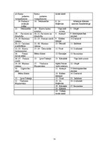 Diplomdarbs 'Kino demonstrēšanas specifika Madonas rajonā no 1940. līdz 1975.gadam', 78.