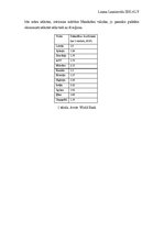 Konspekts 'Singapūras ekonomikas attīstības modelis', 2.