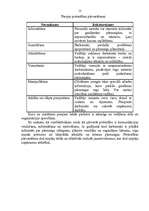 Referāts 'Pārmaiņas uzņēmumā', 12.