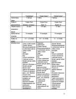 Referāts 'Средство размещения туристов', 15.