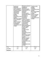 Referāts 'Средство размещения туристов', 16.