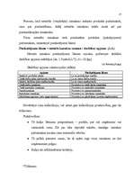 Referāts 'Cenas, to veidošanas ekonomiskie aspekti ', 17.