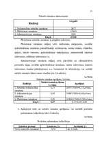 Referāts 'Cenas, to veidošanas ekonomiskie aspekti ', 21.