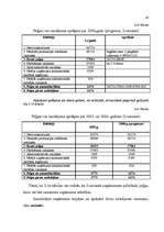 Referāts 'Cenas, to veidošanas ekonomiskie aspekti ', 28.