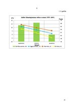 Referāts 'Gaisa temperatūras mainība un dinamika', 14.