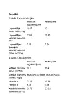 Konspekts 'Fotosintēzes pigmenti, lapu aklimatizācija apgaismojuma intensitātes apstākļiem', 2.