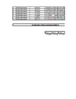 Paraugs 'Dinamikas rindas. Patstāvīgā darba izpilde', 30.