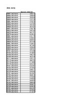 Paraugs 'Dinamikas rindas. Patstāvīgā darba izpilde', 39.