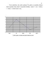 Referāts 'Skolēnu uzmanības trūkums matemātikas stundās sākumskolā', 19.