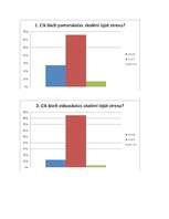 Referāts 'Stress, to veicinošie apstākļi skolas vidē', 35.
