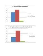 Referāts 'Stress, to veicinošie apstākļi skolas vidē', 36.