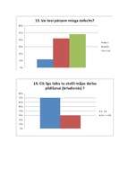 Referāts 'Stress, to veicinošie apstākļi skolas vidē', 41.