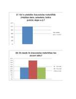 Referāts 'Stress, to veicinošie apstākļi skolas vidē', 43.