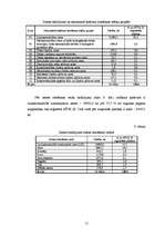 Referāts 'Preiļu rajona Aglonas pagasta Zemes pārskata sastādīšana', 13.