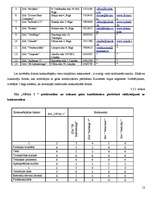 Prakses atskaite 'Prakses atskaite', 12.