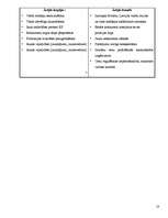 Prakses atskaite 'Prakses atskaite', 18.