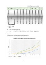 Paraugs 'Konstrukcijas mezglu ar gredzenveida metāla pretbīdņiem un bultskrūvēm nestspēja', 5.