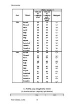 Referāts 'Inflācijas procesu raksturojums Latvijā', 13.