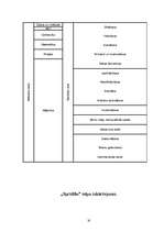 Prakses atskaite 'Pedagoģiskā prakse pirmskolas izglītības iestādē', 16.