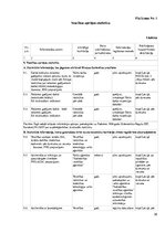 Referāts 'Eiropas Savienības regulu ietekme uz normatīvajiem aktiem Latvijā un Tukuma nova', 38.