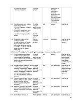 Referāts 'Eiropas Savienības regulu ietekme uz normatīvajiem aktiem Latvijā un Tukuma nova', 40.