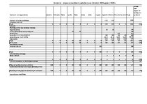 Biznesa plāns 'Ķiploku audzēšanas biznesa plāns', 32.