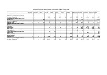 Biznesa plāns 'Ķiploku audzēšanas biznesa plāns', 35.