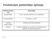 Prezentācija 'SIA "Skrīveru saldumi" darbība un pilnveide', 12.