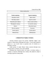 Referāts 'Torstena Veblena devums ekonomikas teorijas veidošanā', 7.