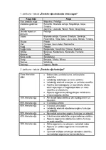 Referāts 'Aromterapija', 15.