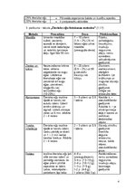 Referāts 'Aromterapija', 16.