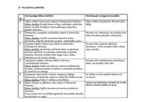 Prakses atskaite 'Aprūpes plāns', 7.