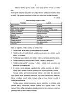 Diplomdarbs 'Vadītāja - līdera sociālpsiholoģiskais raksturojums', 53.