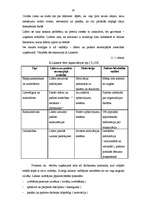 Diplomdarbs 'Vadītāja - līdera sociālpsiholoģiskais raksturojums', 56.