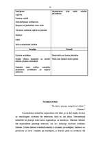 Diplomdarbs 'Vadītāja - līdera sociālpsiholoģiskais raksturojums', 63.