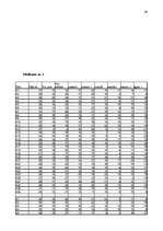 Referāts 'Atšķirības stresa pārvarēšanas stratēģiju izvēlē datoratkarīgiem un no datora ne', 40.